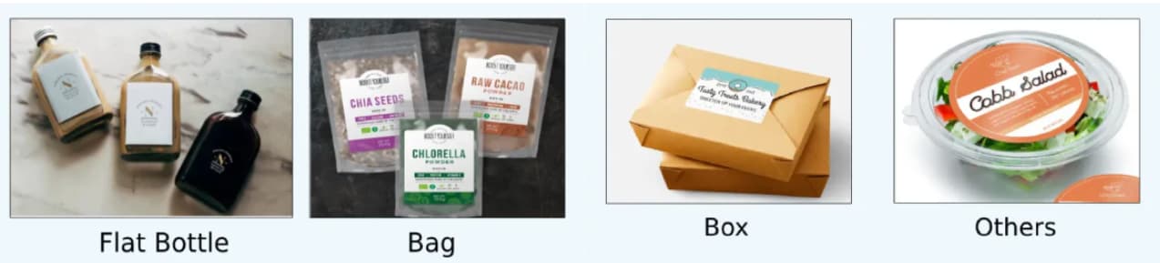 Automatic Pouch Labeling Machine Application